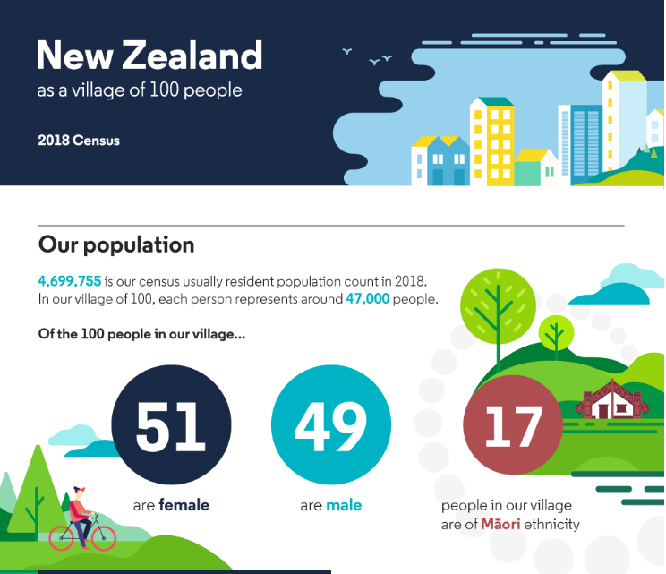New Zealand as a village of 100 people cover image